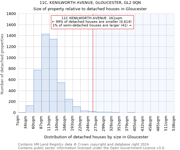 11C, KENILWORTH AVENUE, GLOUCESTER, GL2 0QN: Size of property relative to detached houses in Gloucester