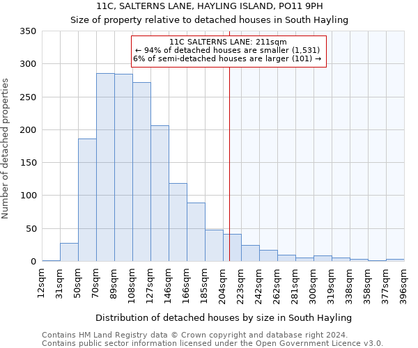 11C, SALTERNS LANE, HAYLING ISLAND, PO11 9PH: Size of property relative to detached houses in South Hayling