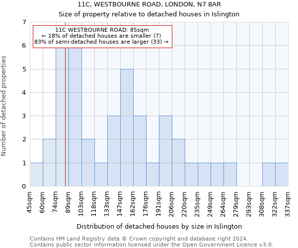 11C, WESTBOURNE ROAD, LONDON, N7 8AR: Size of property relative to detached houses in Islington