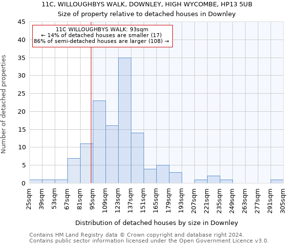 11C, WILLOUGHBYS WALK, DOWNLEY, HIGH WYCOMBE, HP13 5UB: Size of property relative to detached houses in Downley