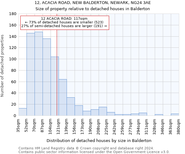 12, ACACIA ROAD, NEW BALDERTON, NEWARK, NG24 3AE: Size of property relative to detached houses in Balderton