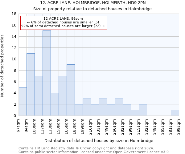 12, ACRE LANE, HOLMBRIDGE, HOLMFIRTH, HD9 2PN: Size of property relative to detached houses in Holmbridge