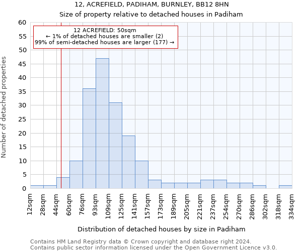 12, ACREFIELD, PADIHAM, BURNLEY, BB12 8HN: Size of property relative to detached houses in Padiham