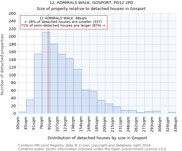 12, ADMIRALS WALK, GOSPORT, PO12 2PD: Size of property relative to detached houses in Gosport