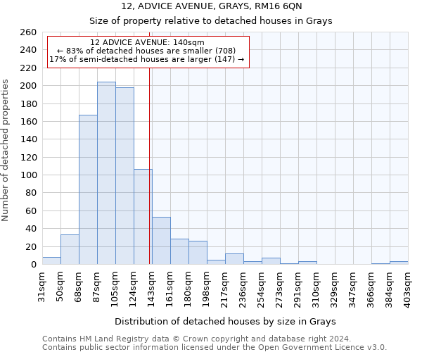 12, ADVICE AVENUE, GRAYS, RM16 6QN: Size of property relative to detached houses in Grays