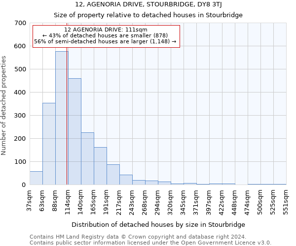 12, AGENORIA DRIVE, STOURBRIDGE, DY8 3TJ: Size of property relative to detached houses in Stourbridge