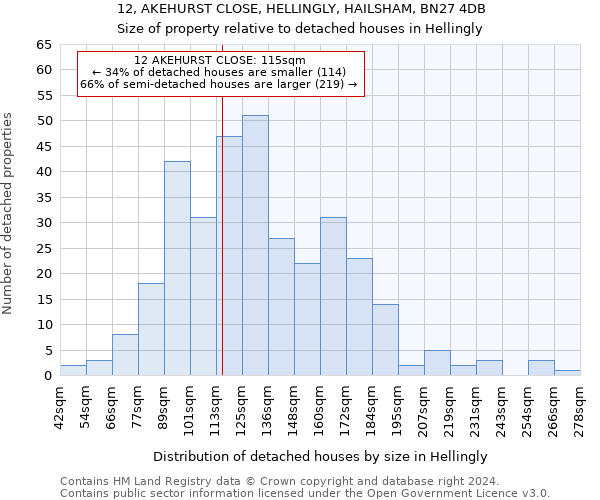 12, AKEHURST CLOSE, HELLINGLY, HAILSHAM, BN27 4DB: Size of property relative to detached houses in Hellingly