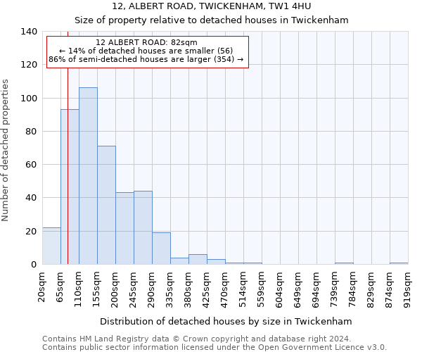 12, ALBERT ROAD, TWICKENHAM, TW1 4HU: Size of property relative to detached houses in Twickenham