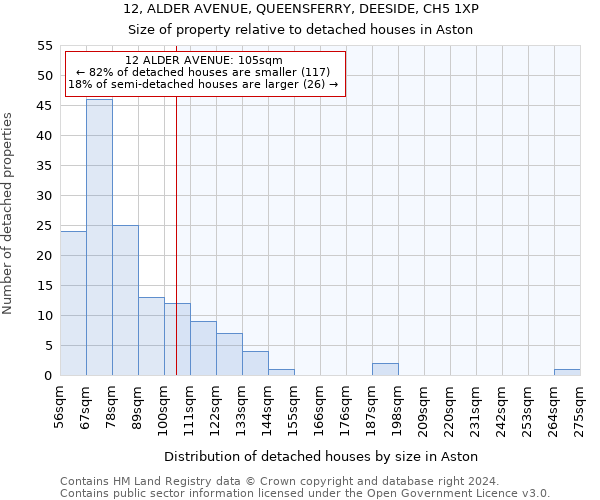 12, ALDER AVENUE, QUEENSFERRY, DEESIDE, CH5 1XP: Size of property relative to detached houses in Aston