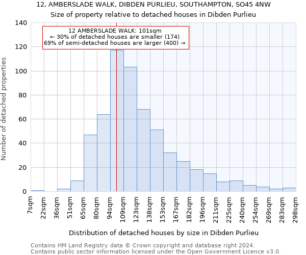 12, AMBERSLADE WALK, DIBDEN PURLIEU, SOUTHAMPTON, SO45 4NW: Size of property relative to detached houses in Dibden Purlieu