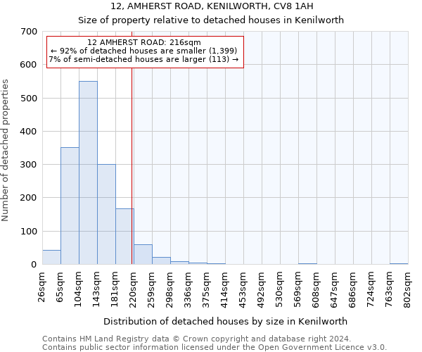 12, AMHERST ROAD, KENILWORTH, CV8 1AH: Size of property relative to detached houses in Kenilworth