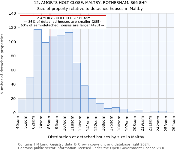 12, AMORYS HOLT CLOSE, MALTBY, ROTHERHAM, S66 8HP: Size of property relative to detached houses in Maltby