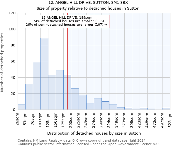12, ANGEL HILL DRIVE, SUTTON, SM1 3BX: Size of property relative to detached houses in Sutton