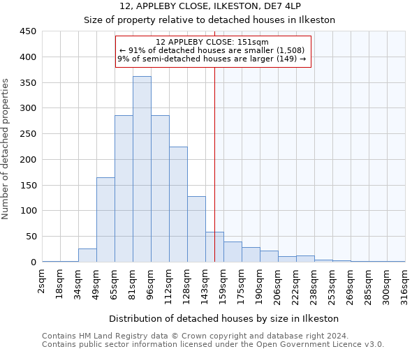 12, APPLEBY CLOSE, ILKESTON, DE7 4LP: Size of property relative to detached houses in Ilkeston