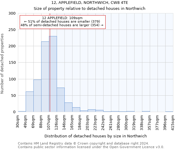 12, APPLEFIELD, NORTHWICH, CW8 4TE: Size of property relative to detached houses in Northwich