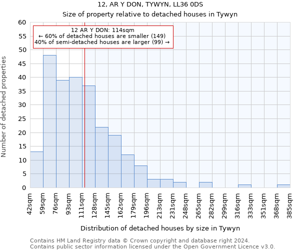 12, AR Y DON, TYWYN, LL36 0DS: Size of property relative to detached houses in Tywyn