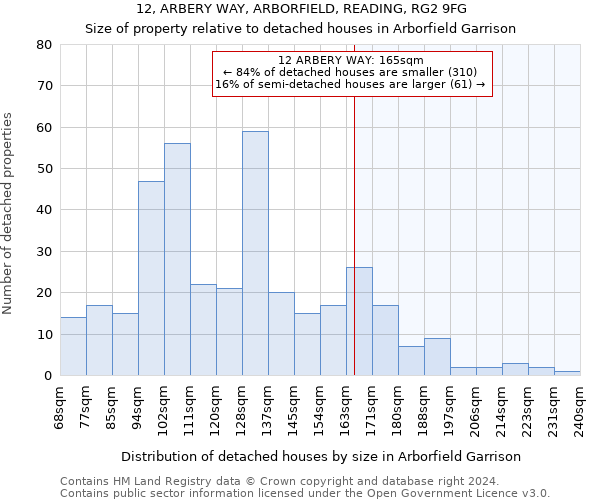 12, ARBERY WAY, ARBORFIELD, READING, RG2 9FG: Size of property relative to detached houses in Arborfield Garrison