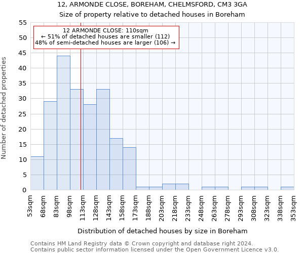 12, ARMONDE CLOSE, BOREHAM, CHELMSFORD, CM3 3GA: Size of property relative to detached houses in Boreham