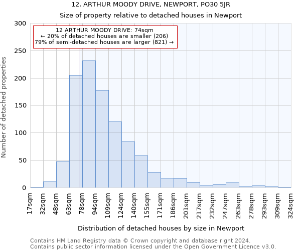 12, ARTHUR MOODY DRIVE, NEWPORT, PO30 5JR: Size of property relative to detached houses in Newport