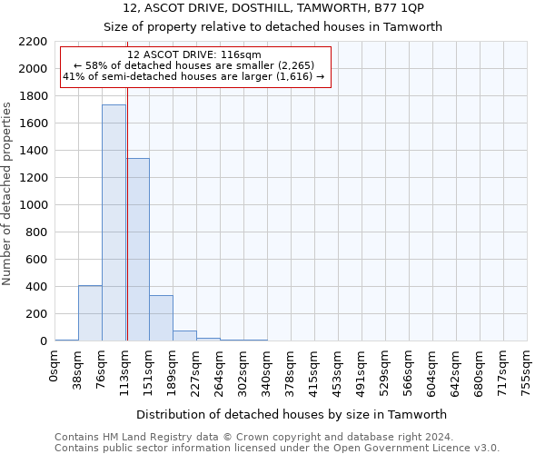 12, ASCOT DRIVE, DOSTHILL, TAMWORTH, B77 1QP: Size of property relative to detached houses in Tamworth