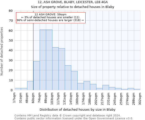 12, ASH GROVE, BLABY, LEICESTER, LE8 4GA: Size of property relative to detached houses in Blaby