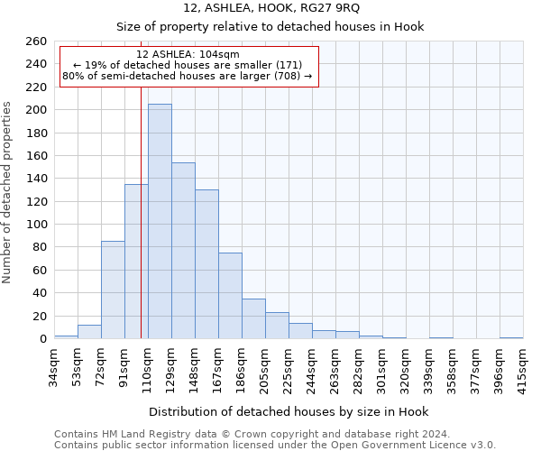 12, ASHLEA, HOOK, RG27 9RQ: Size of property relative to detached houses in Hook