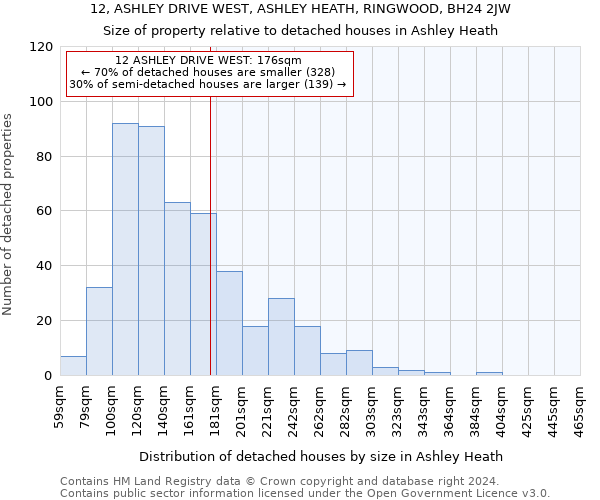 12, ASHLEY DRIVE WEST, ASHLEY HEATH, RINGWOOD, BH24 2JW: Size of property relative to detached houses in Ashley Heath