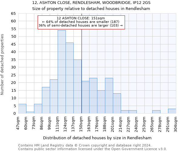 12, ASHTON CLOSE, RENDLESHAM, WOODBRIDGE, IP12 2GS: Size of property relative to detached houses in Rendlesham