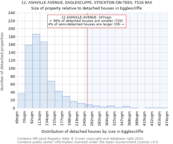 12, ASHVILLE AVENUE, EAGLESCLIFFE, STOCKTON-ON-TEES, TS16 9AX: Size of property relative to detached houses in Egglescliffe