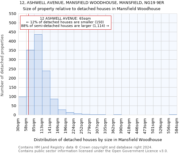 12, ASHWELL AVENUE, MANSFIELD WOODHOUSE, MANSFIELD, NG19 9ER: Size of property relative to detached houses in Mansfield Woodhouse