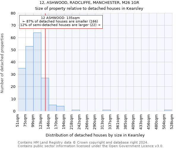 12, ASHWOOD, RADCLIFFE, MANCHESTER, M26 1GR: Size of property relative to detached houses in Kearsley