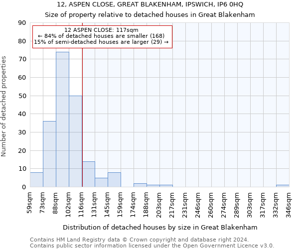 12, ASPEN CLOSE, GREAT BLAKENHAM, IPSWICH, IP6 0HQ: Size of property relative to detached houses in Great Blakenham