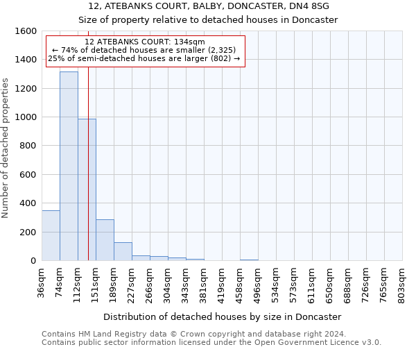 12, ATEBANKS COURT, BALBY, DONCASTER, DN4 8SG: Size of property relative to detached houses in Doncaster