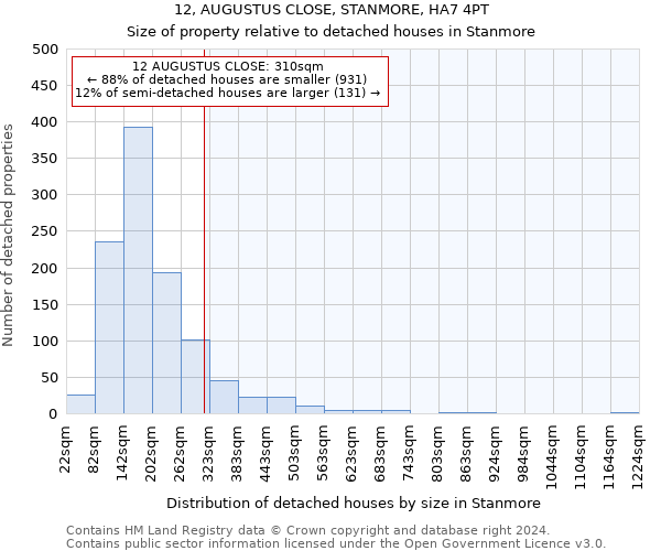 12, AUGUSTUS CLOSE, STANMORE, HA7 4PT: Size of property relative to detached houses in Stanmore