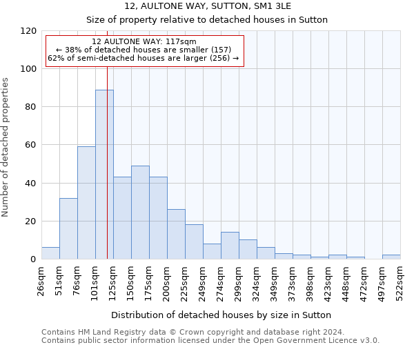 12, AULTONE WAY, SUTTON, SM1 3LE: Size of property relative to detached houses in Sutton