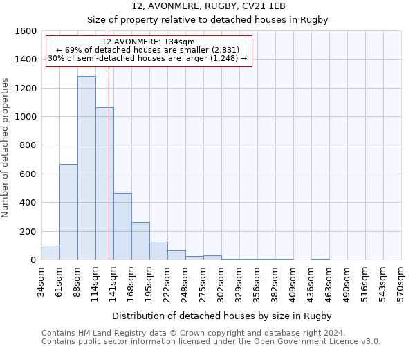 12, AVONMERE, RUGBY, CV21 1EB: Size of property relative to detached houses in Rugby