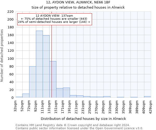 12, AYDON VIEW, ALNWICK, NE66 1BF: Size of property relative to detached houses in Alnwick