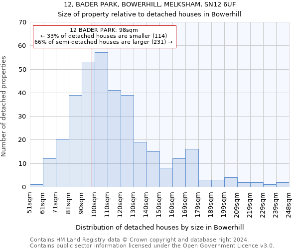 12, BADER PARK, BOWERHILL, MELKSHAM, SN12 6UF: Size of property relative to detached houses in Bowerhill