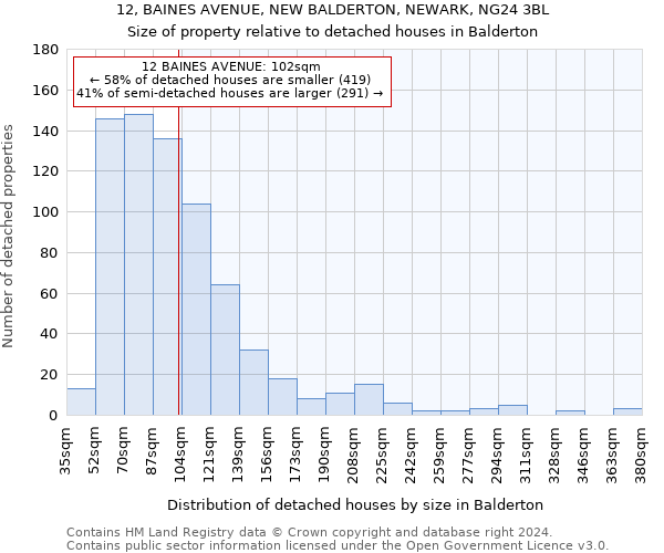 12, BAINES AVENUE, NEW BALDERTON, NEWARK, NG24 3BL: Size of property relative to detached houses in Balderton