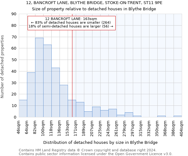 12, BANCROFT LANE, BLYTHE BRIDGE, STOKE-ON-TRENT, ST11 9PE: Size of property relative to detached houses in Blythe Bridge