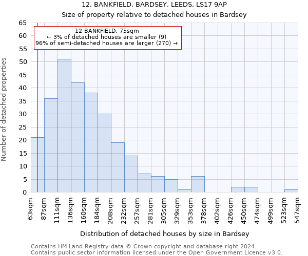 12, BANKFIELD, BARDSEY, LEEDS, LS17 9AP: Size of property relative to detached houses in Bardsey