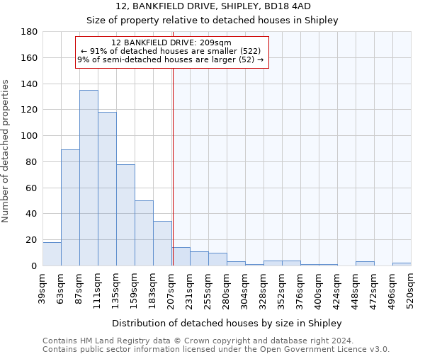 12, BANKFIELD DRIVE, SHIPLEY, BD18 4AD: Size of property relative to detached houses in Shipley