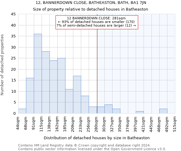 12, BANNERDOWN CLOSE, BATHEASTON, BATH, BA1 7JN: Size of property relative to detached houses in Batheaston