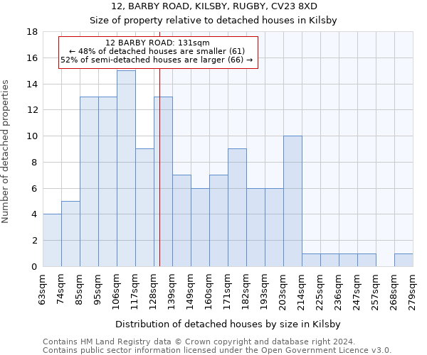 12, BARBY ROAD, KILSBY, RUGBY, CV23 8XD: Size of property relative to detached houses in Kilsby