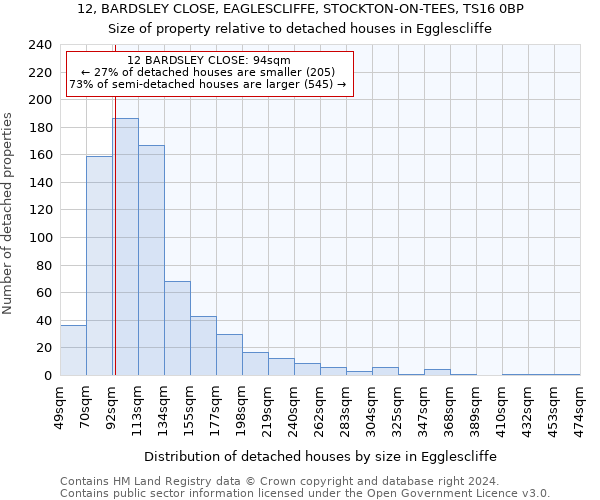 12, BARDSLEY CLOSE, EAGLESCLIFFE, STOCKTON-ON-TEES, TS16 0BP: Size of property relative to detached houses in Egglescliffe