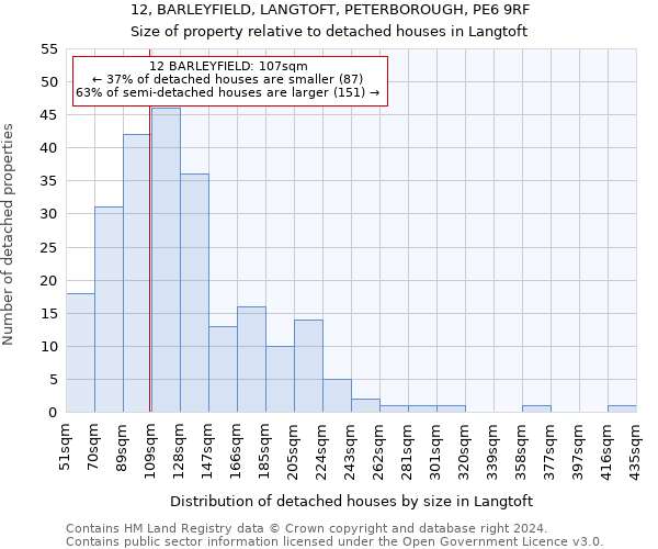 12, BARLEYFIELD, LANGTOFT, PETERBOROUGH, PE6 9RF: Size of property relative to detached houses in Langtoft