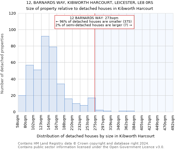 12, BARNARDS WAY, KIBWORTH HARCOURT, LEICESTER, LE8 0RS: Size of property relative to detached houses in Kibworth Harcourt