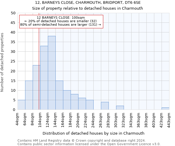 12, BARNEYS CLOSE, CHARMOUTH, BRIDPORT, DT6 6SE: Size of property relative to detached houses in Charmouth
