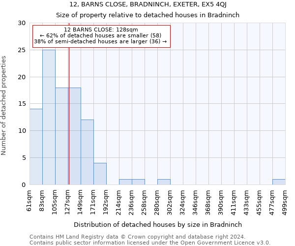 12, BARNS CLOSE, BRADNINCH, EXETER, EX5 4QJ: Size of property relative to detached houses in Bradninch