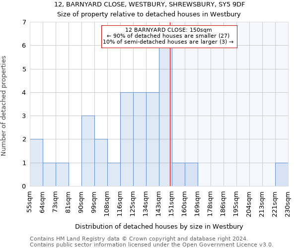 12, BARNYARD CLOSE, WESTBURY, SHREWSBURY, SY5 9DF: Size of property relative to detached houses in Westbury